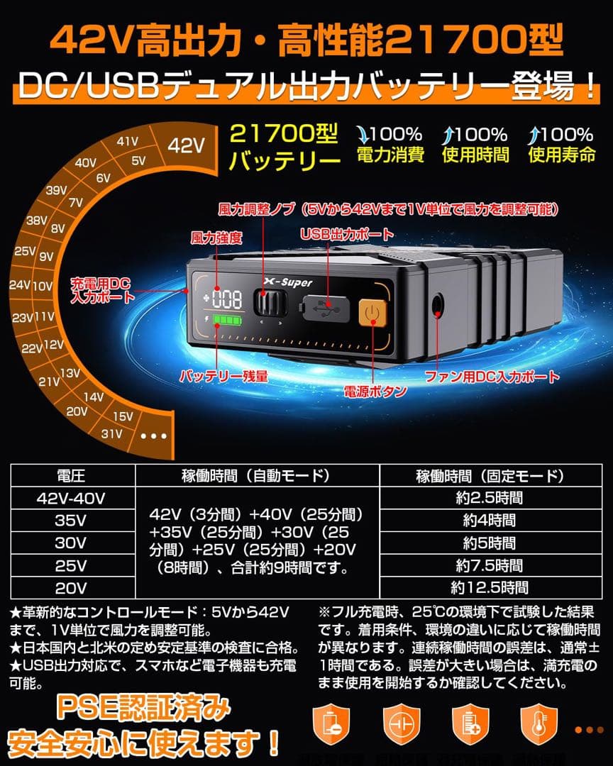 ファンバッテリーセット 作業服用 大容量バッテリー ファン バッテリー セット