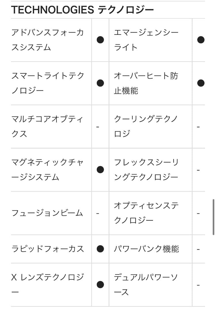 LEDLENSER P18R Signature LEDハンディライト