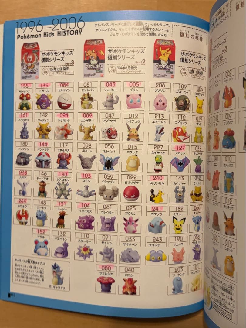 バンダイ公式ファンブック 「ポケモンキッズ パーフェクトコレクション」初版第1刷