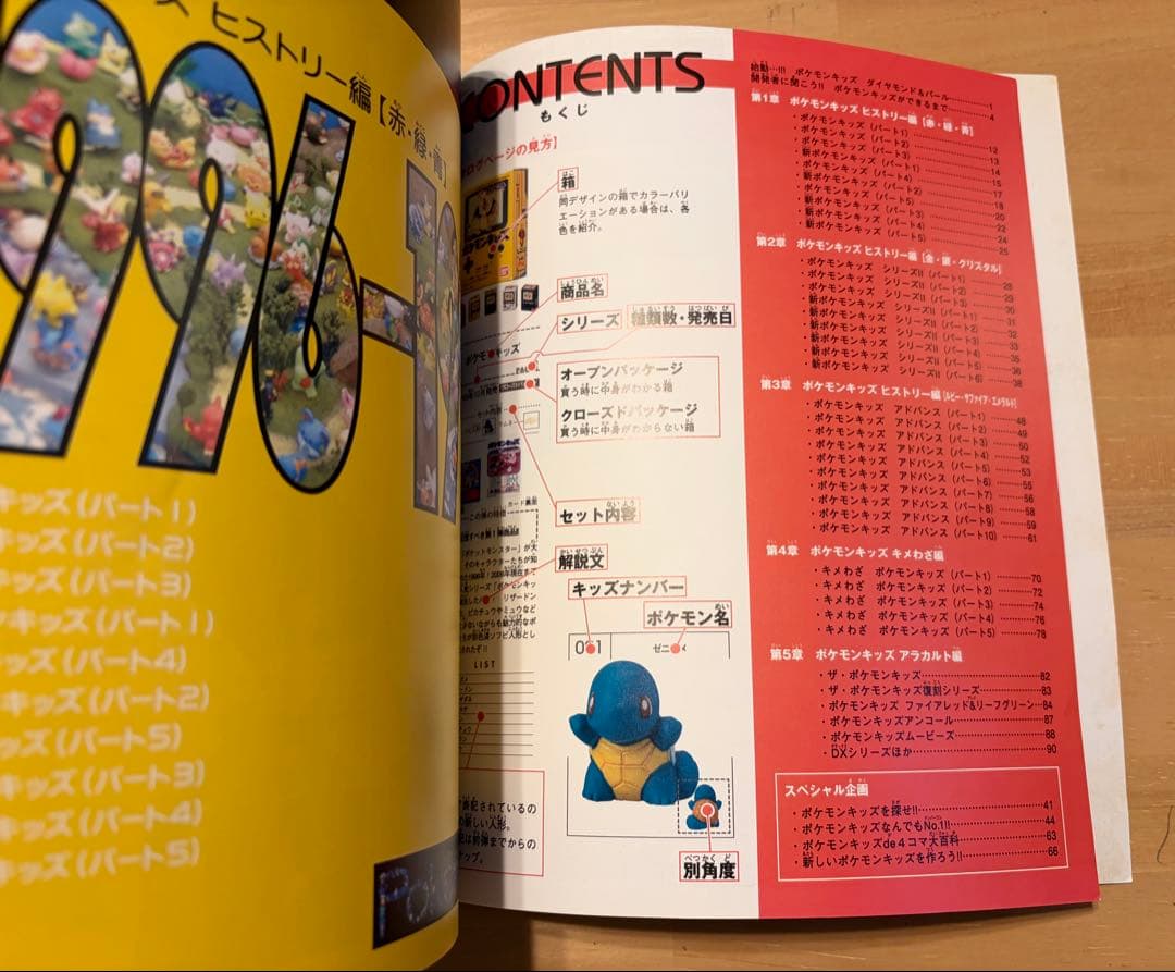 バンダイ公式ファンブック 「ポケモンキッズ パーフェクトコレクション」初版第1刷