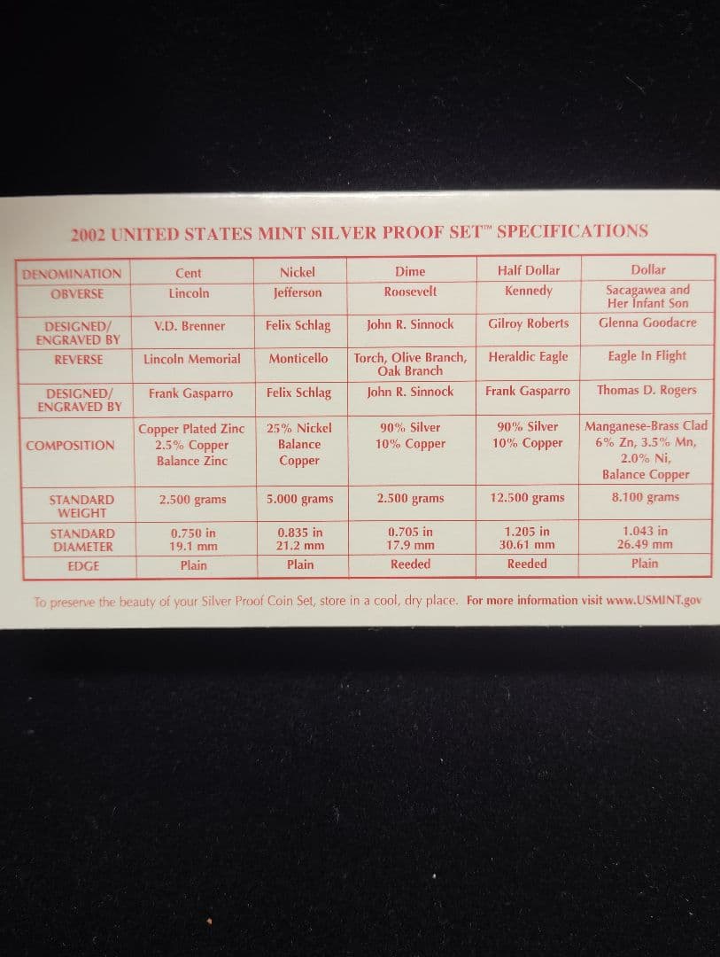 2002年 アメリカ 50州記念銀貨 シルバープルーフセット