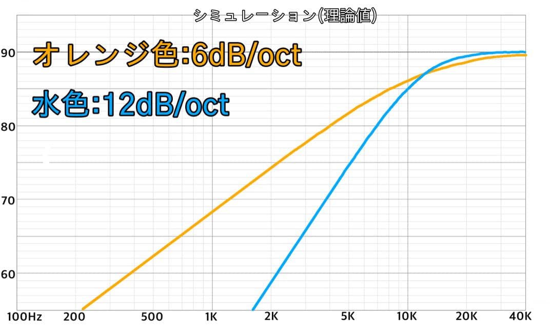 新モデル　Lupinus Audio AMT-TP3 　スーパーツイーター