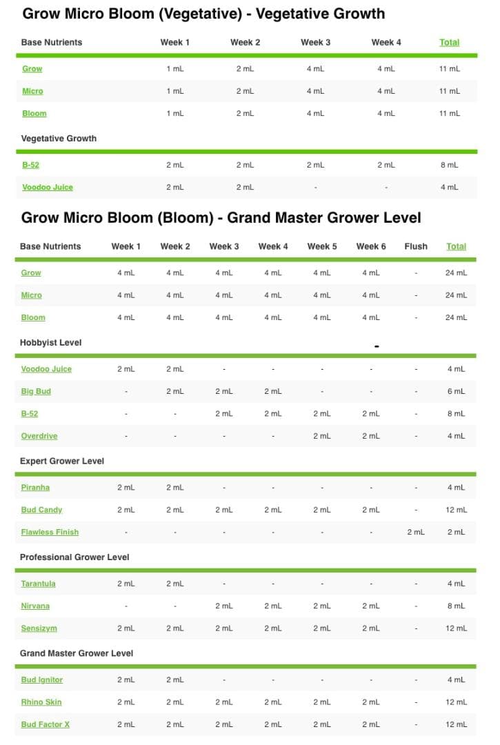 室内栽培水耕栽培ココ土耕 RhinoSkin