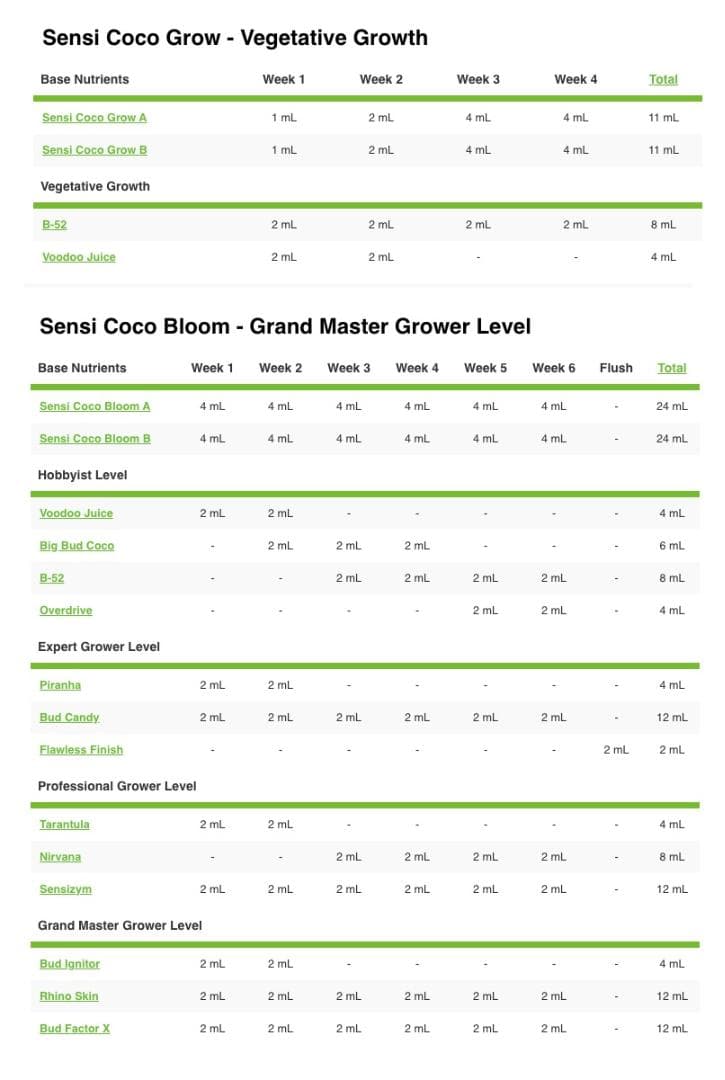 室内栽培水耕栽培ココ土耕 RhinoSkin
