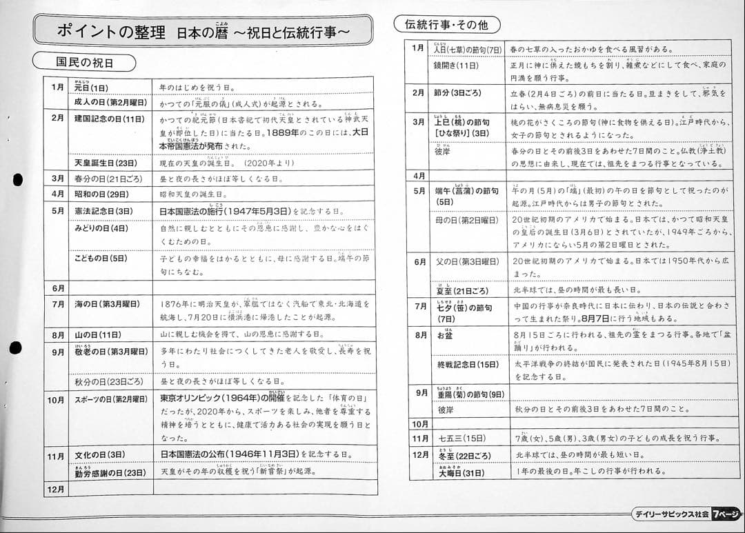 ちはる　確認用