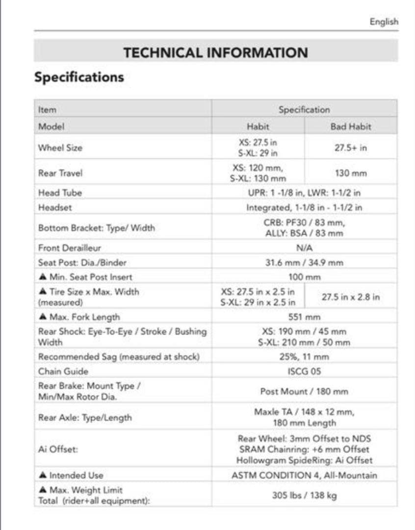 メンテナンス Cannondale habit medium 29