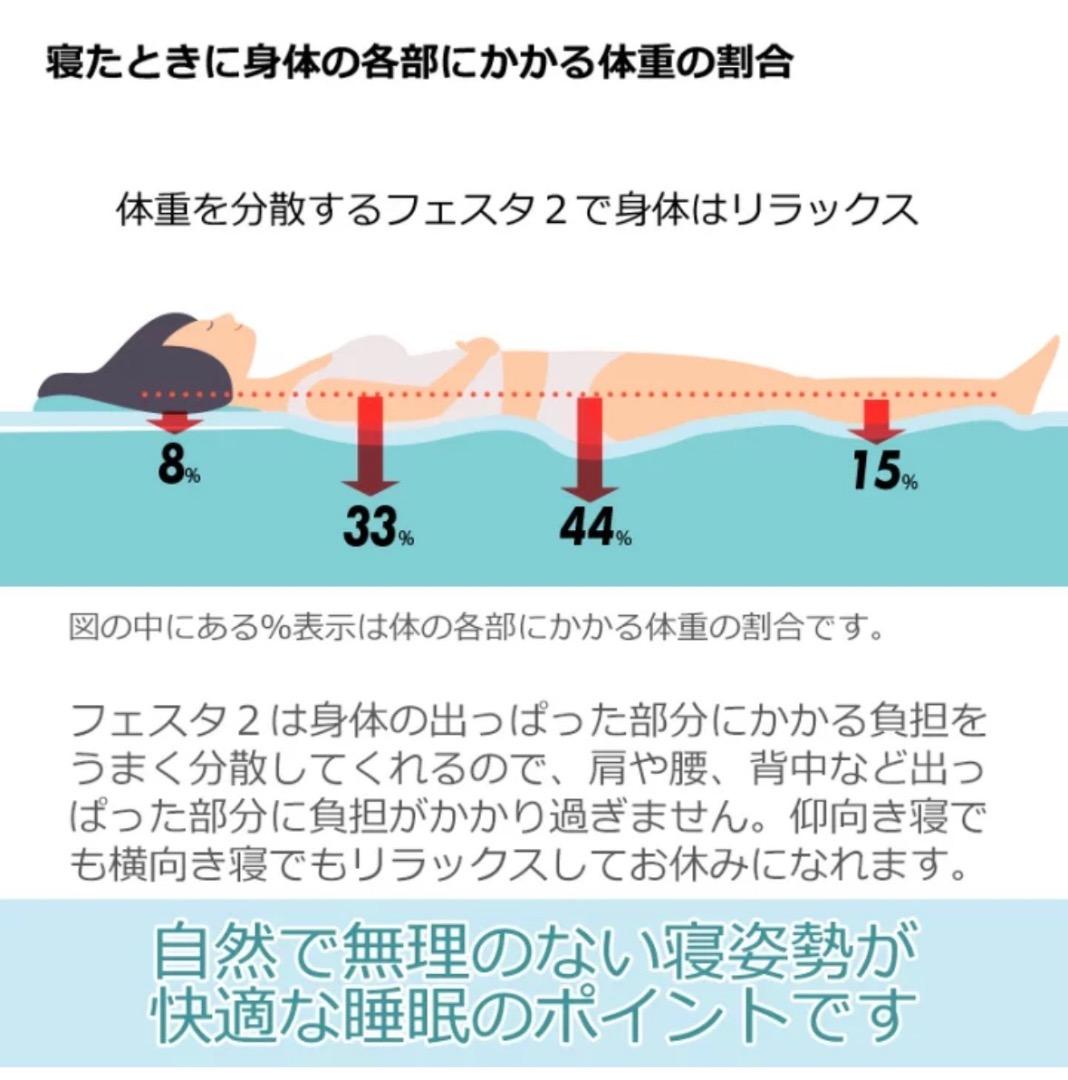 新品未使用 ボナノッテ プレミアム 西川 マットレス シングル敷布団