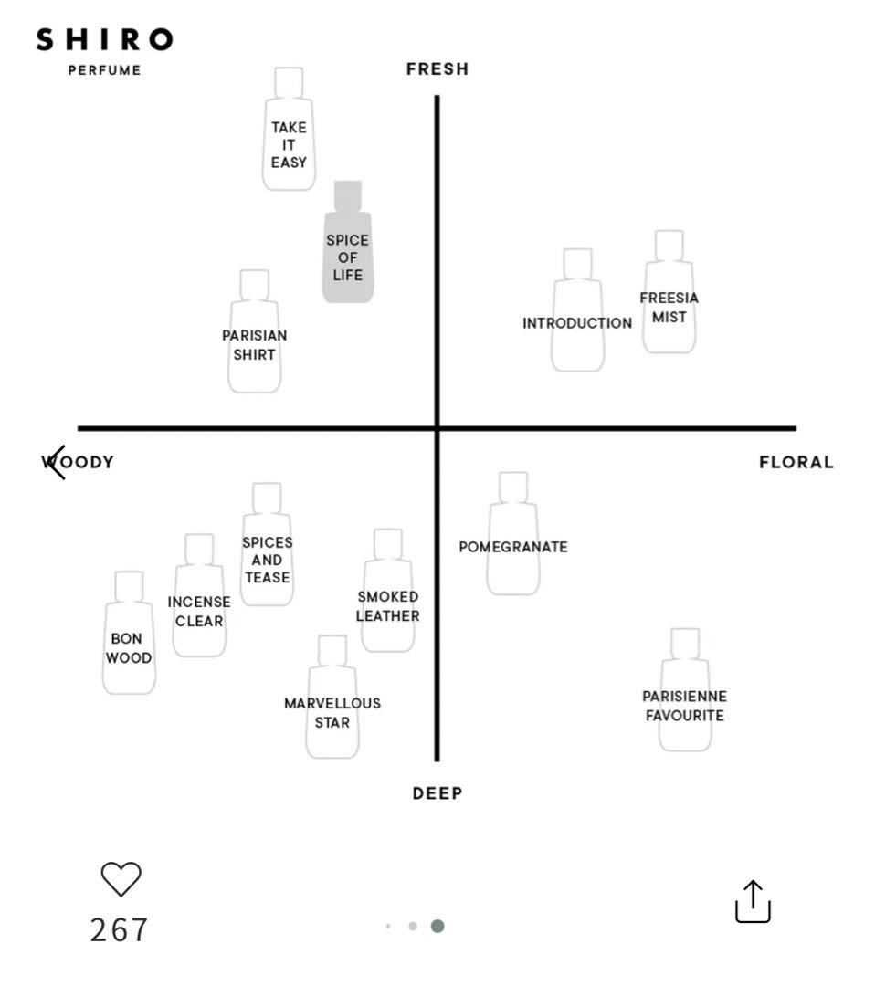 SHIRO ハンドソープ・ボディーソープ　セット【美品】