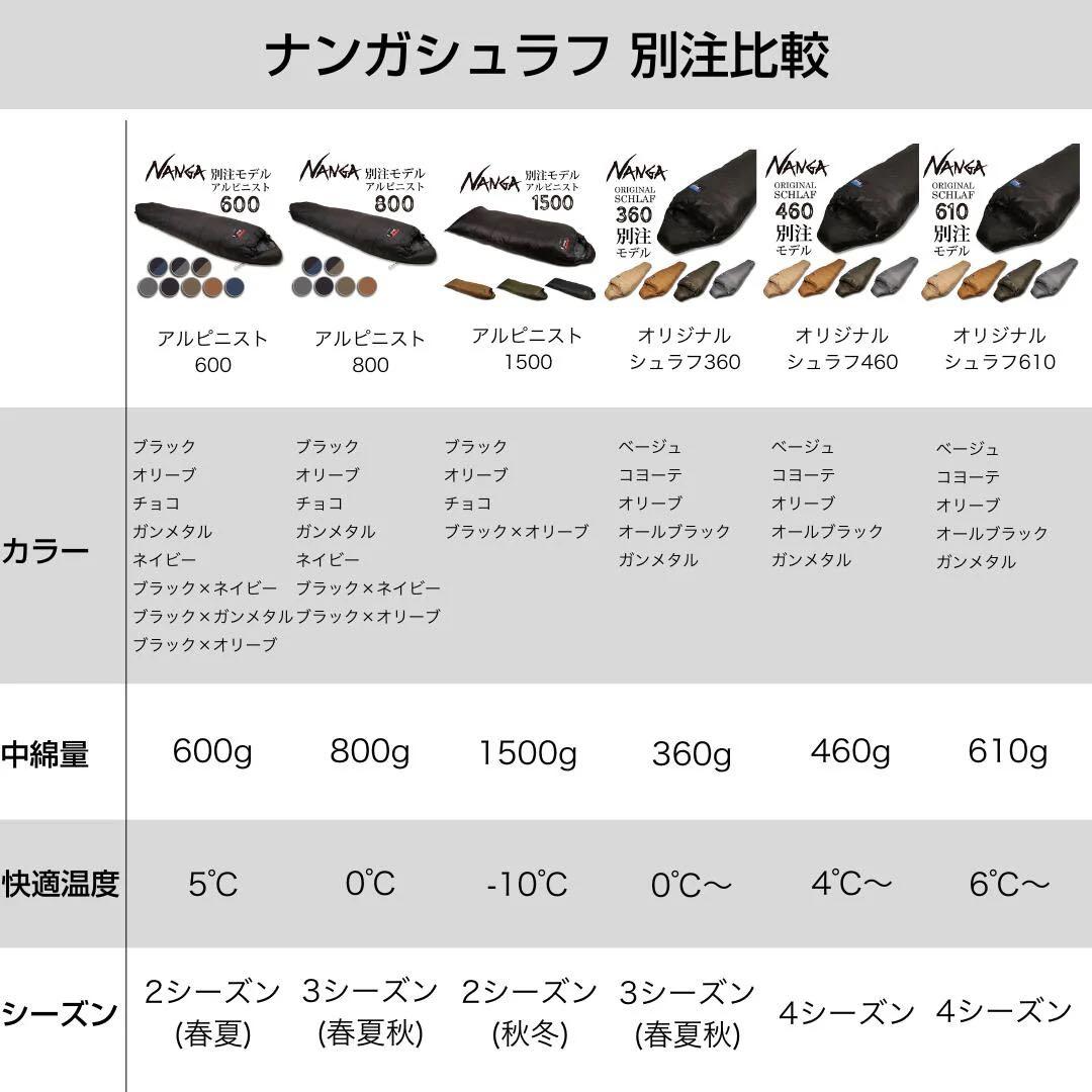 NANGA ナンガ 460 オリジナルシュラフ レギュラー オリーブ