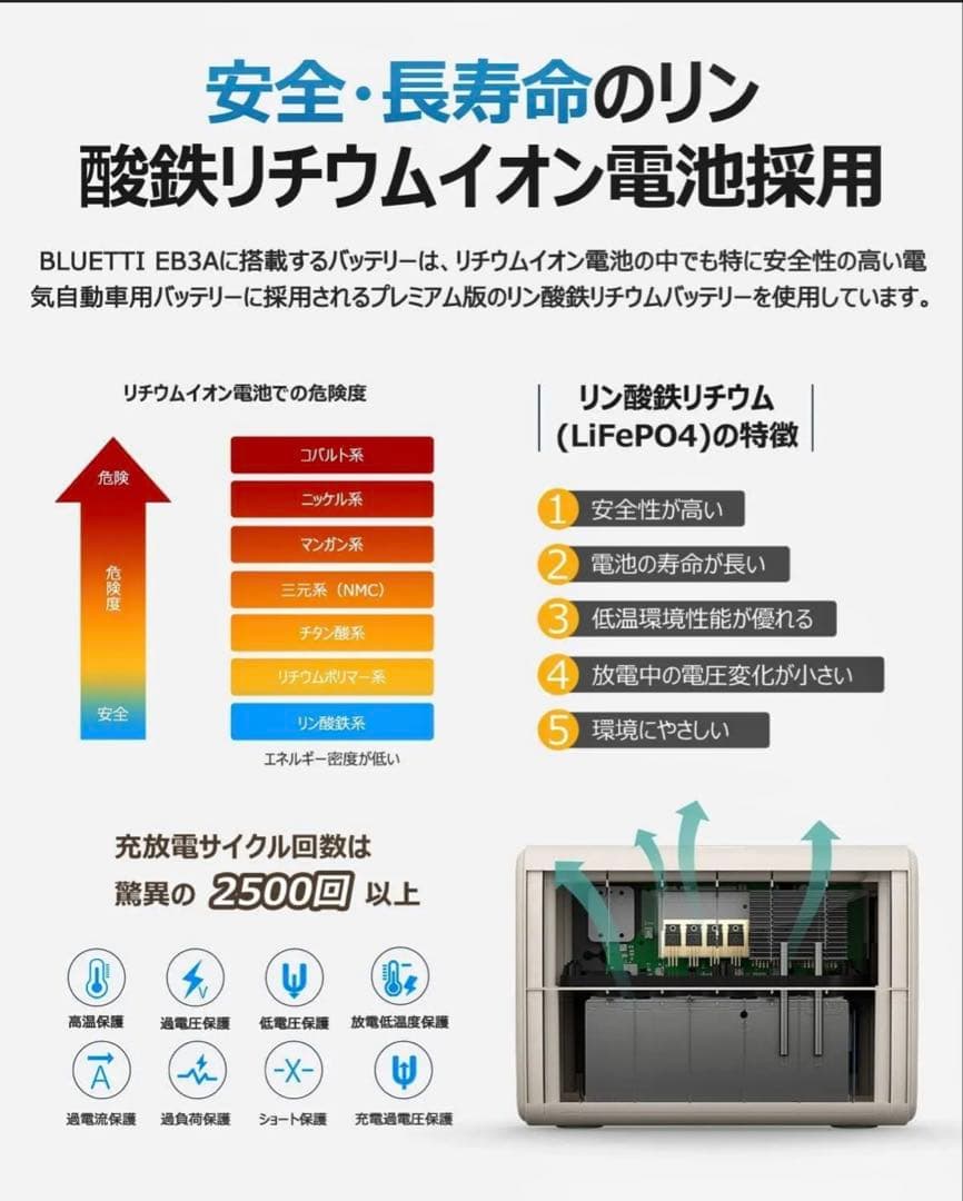 BLUETTI ポータブル電源EB3A 268Wh 600W ほぼ未使用