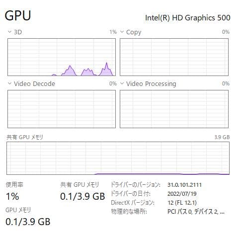 Windowsノート本体 Lenovo IdeaPad 320, 8GB, 500GB HDD