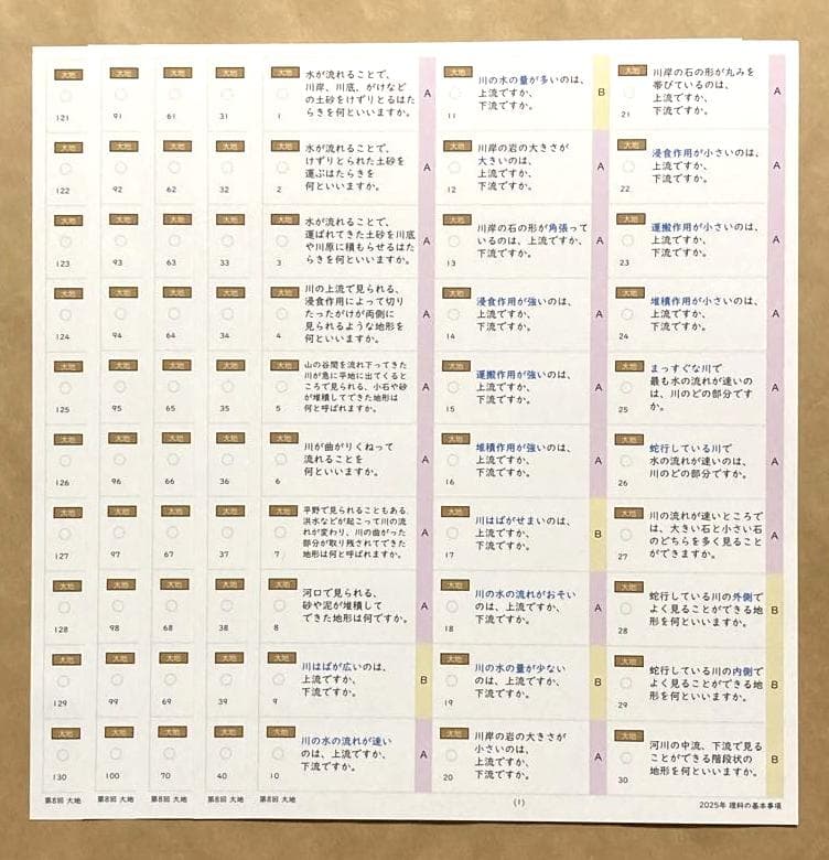 【中学受験】理科の基本事項 5・6年 暗記カード フルセットa