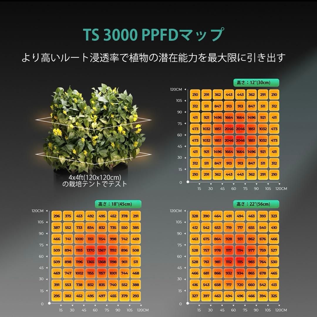 Mars Hydro TS-3000 【正規代理店保証付き】