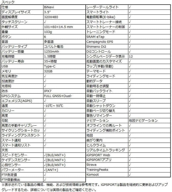 iGPSPORT BiNavi【シルバー】ナビゲーション サイコン（日本語対応）