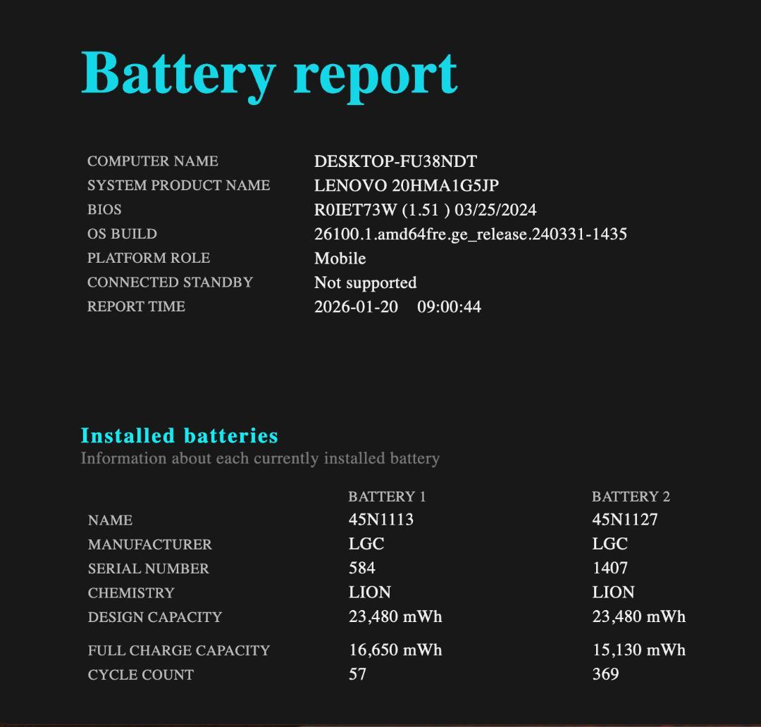 Windowsノート本体 Lenovo ThinkPad X270 | 8GB/256GB NVME