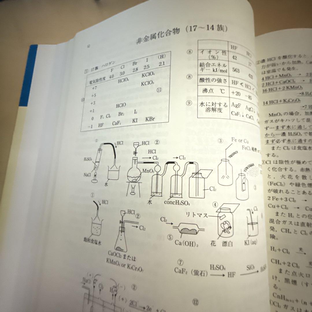 化学 IB-II 総括整理 A Programed Text