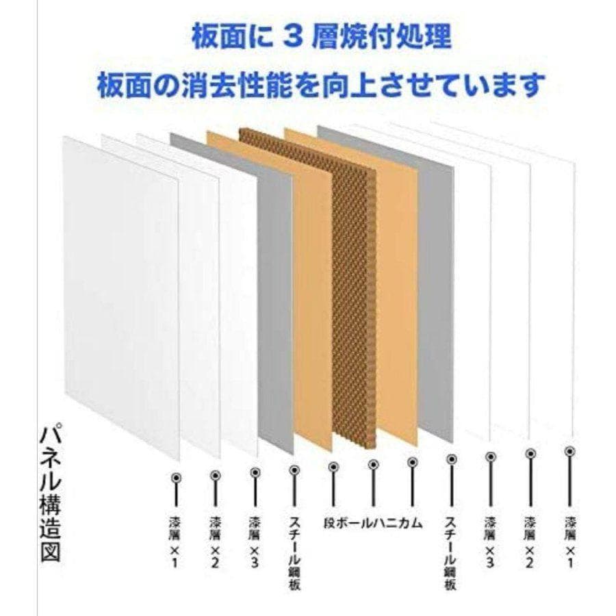 中古　ホワイトボード 移動式 キャスター付き 両面 幅180cm 高さ90cm