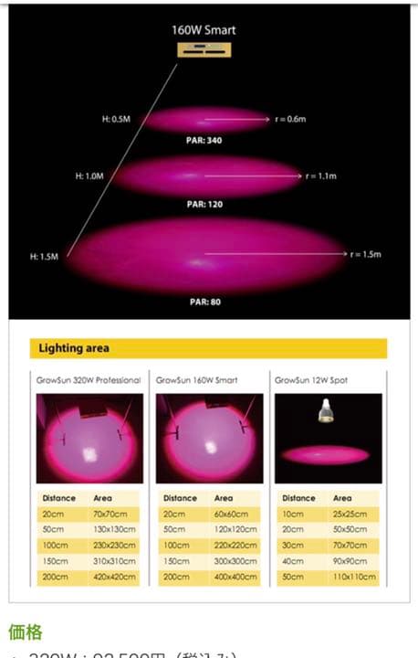 GrowSun Pro 植物育成用LED160W 12波長