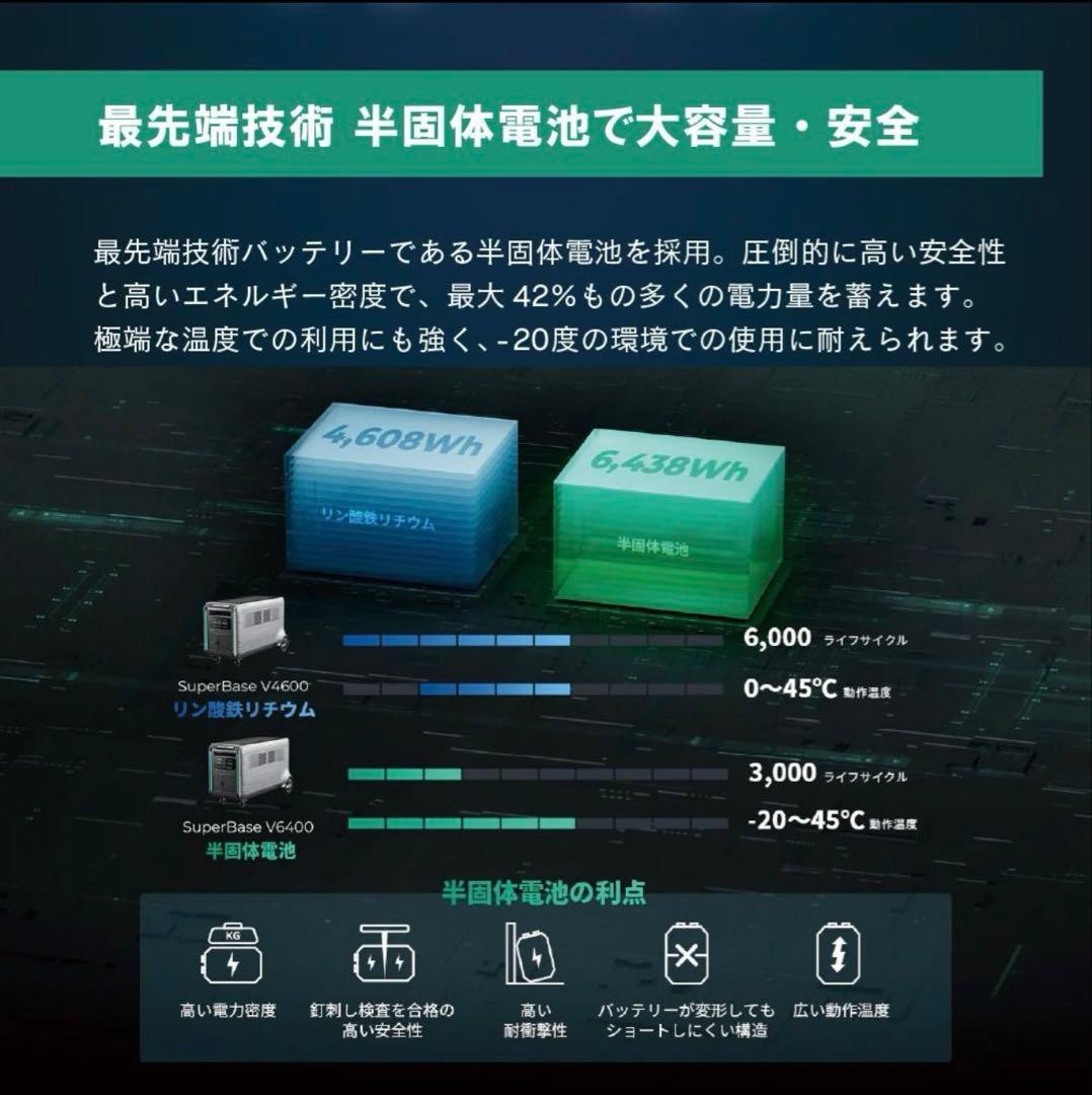 ZENDURE 蓄電システム 大容量高出力 4600Wh 電動アシスト付き車輪