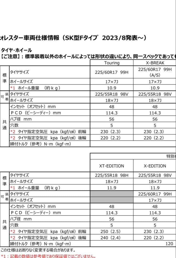 スバルフォレスターＸブレイク純正ホイール　横浜ゴムスタッドレス　アイスガード付き