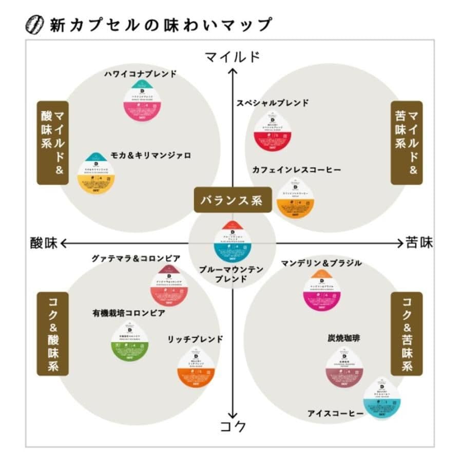 DRIPPOD ブルーマウンテンブレンド (12P×12箱入り)