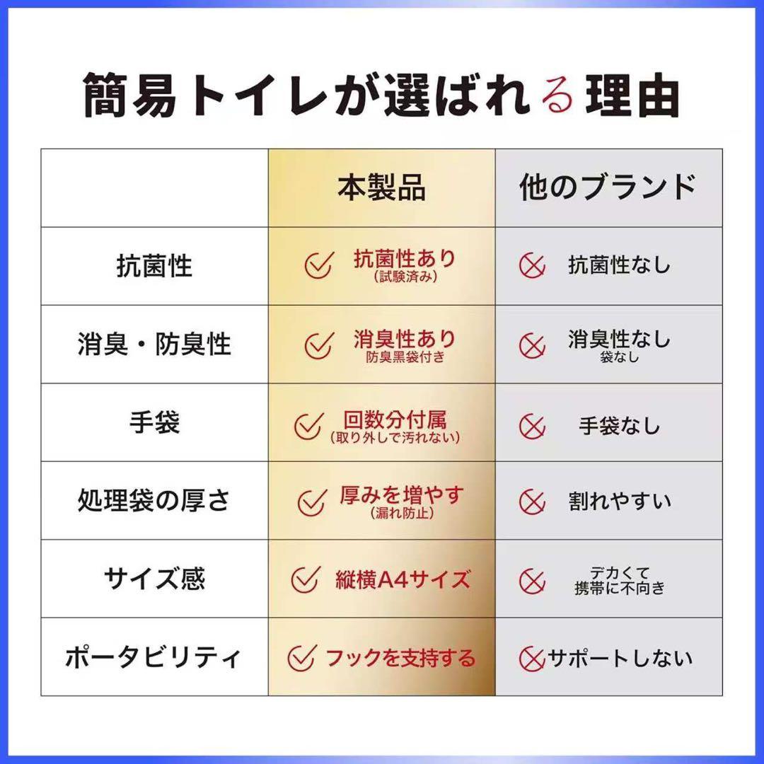 4個 簡易トイレ 50回分 大容量2kg 長期備蓄用防災セット非常用トイレ防災
