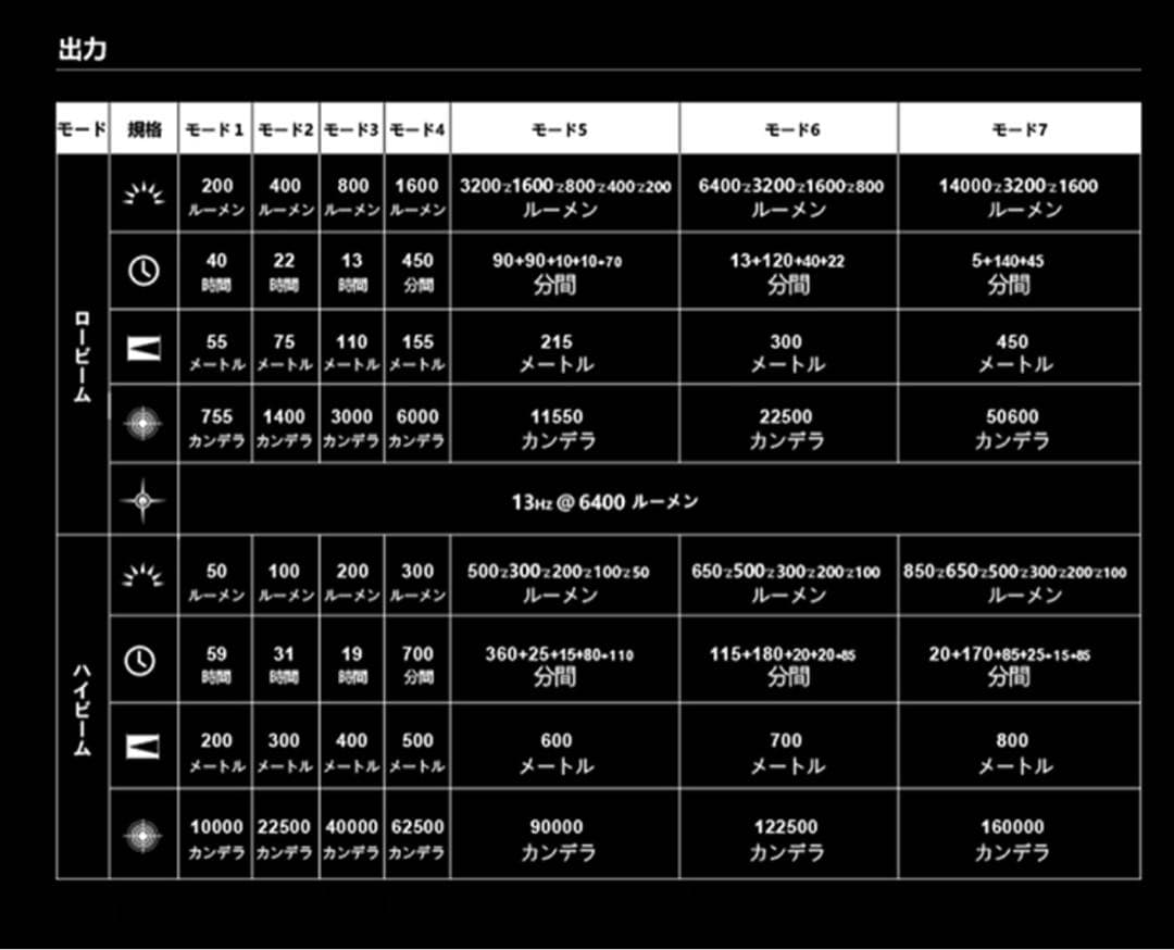 オーライトolight Marauder 2 14000LM ハイエンド