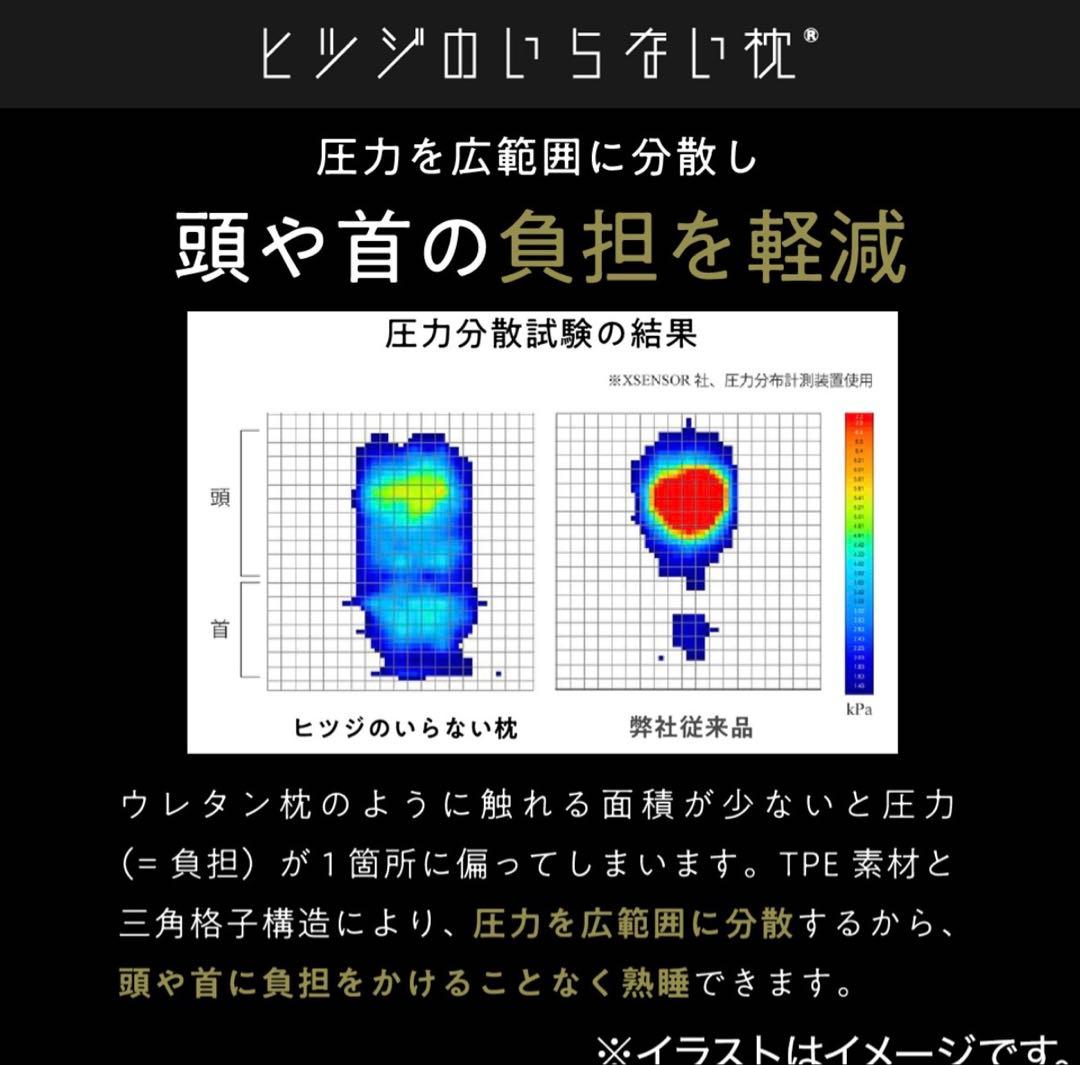超買得　ヒツジのいらない枕　極柔本体＋専用さらさらカバー3枚　総額33940円