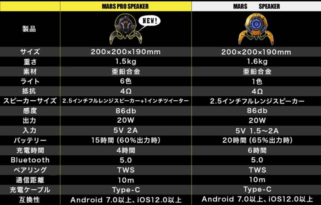 動作確認済み　箱付き GravaStar MARS PRO スピーカー