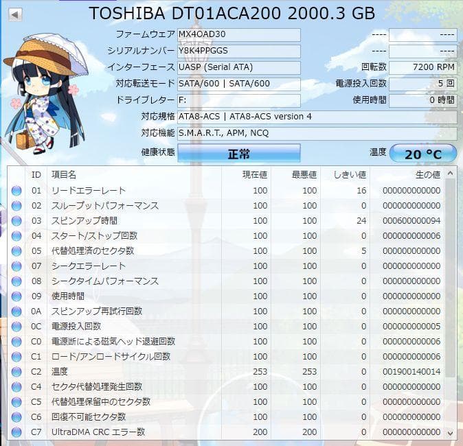 DIGA 2TB増量修理交換用HDD DMR-XP,XW,BR,BW各品番用