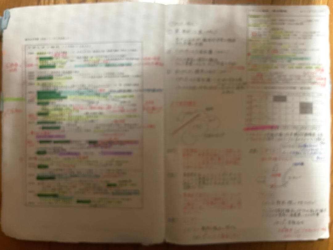 【どんどこどん】沼田ノート　世界史