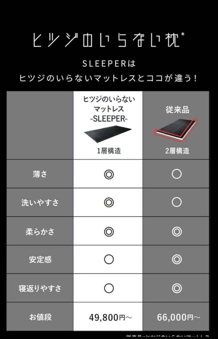 ヒツジのいらないマットレス SLEEPER ひつじのいらない枕　シングル