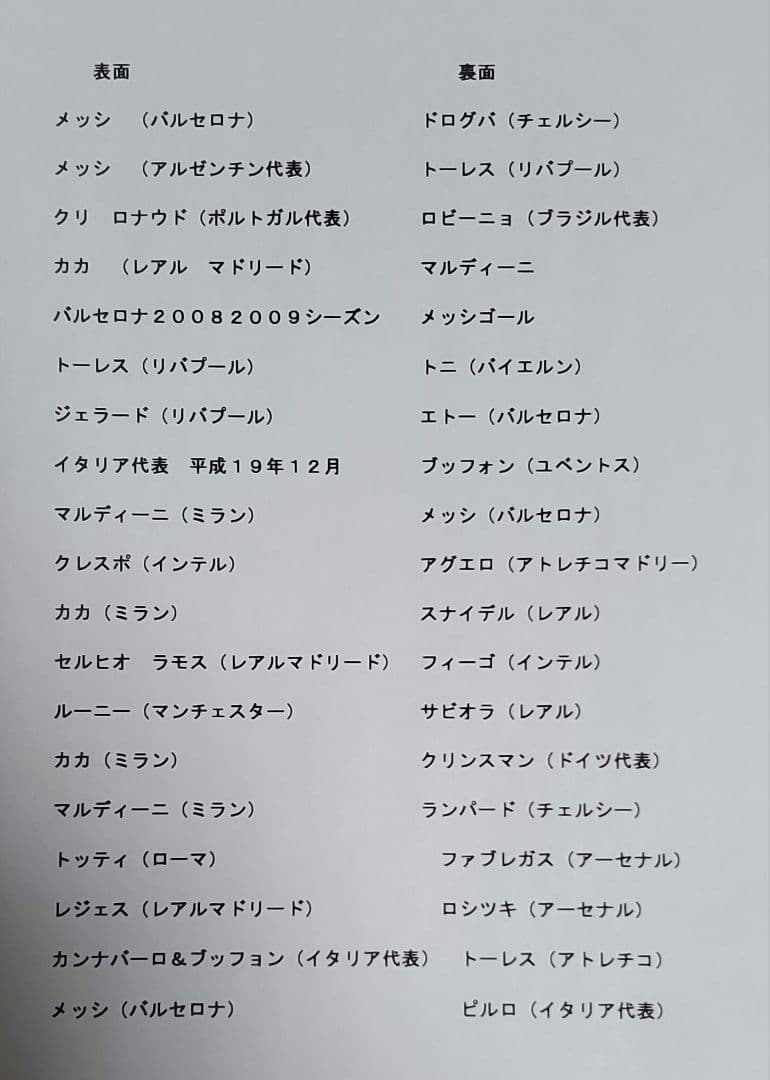 サッカーダイジェスト　付録ポスター33枚