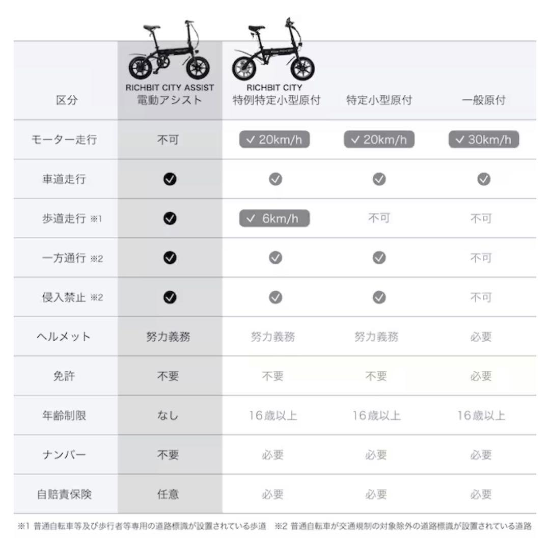 【ほぼ新品・電動】Rich Bit city Assist 黒／使用1回／