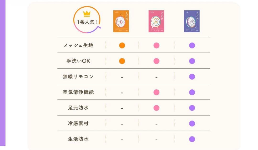 エアラブ4 オレオ　ピーチココ【新品未使用】※USB2m延長ケーブル付き　即完売