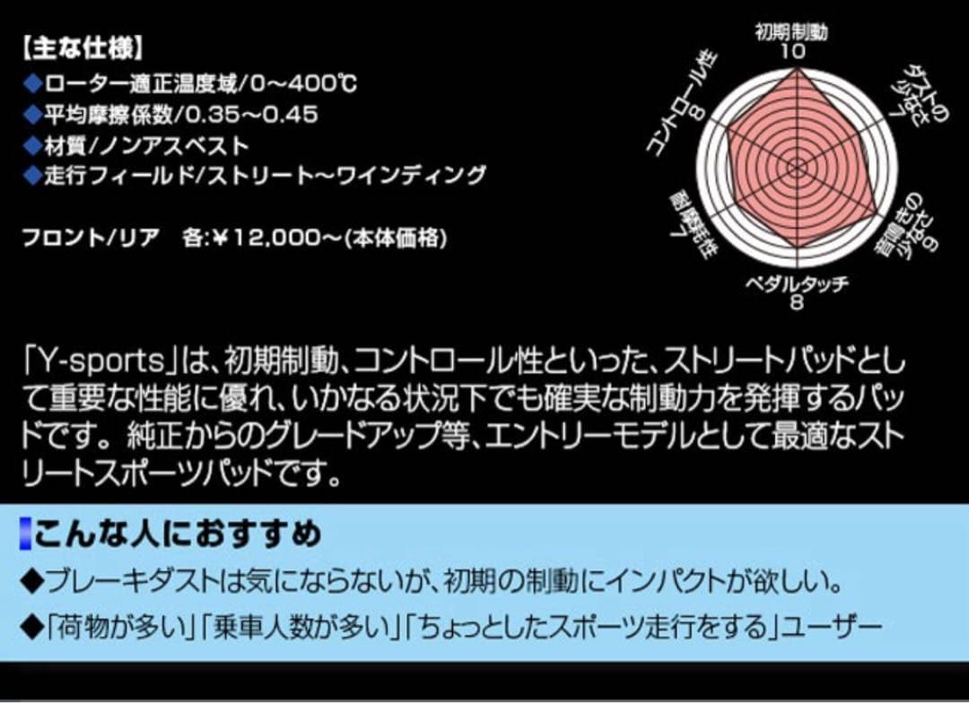 [新品未使用]ENDLESS ブレーキパッド SSY前後セット　86 BRZ
