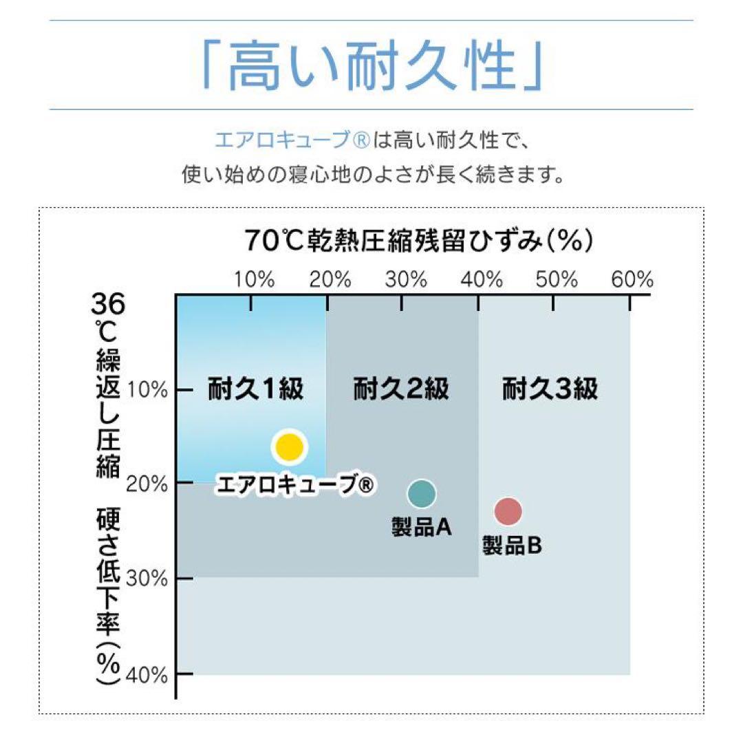 【アイリスオーヤマ】エアリーマットレス⭐︎シングル5センチ茶①