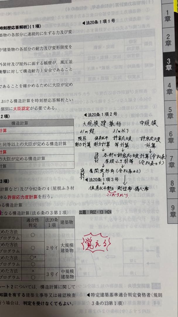 令和7年度一級建築士参考書セット