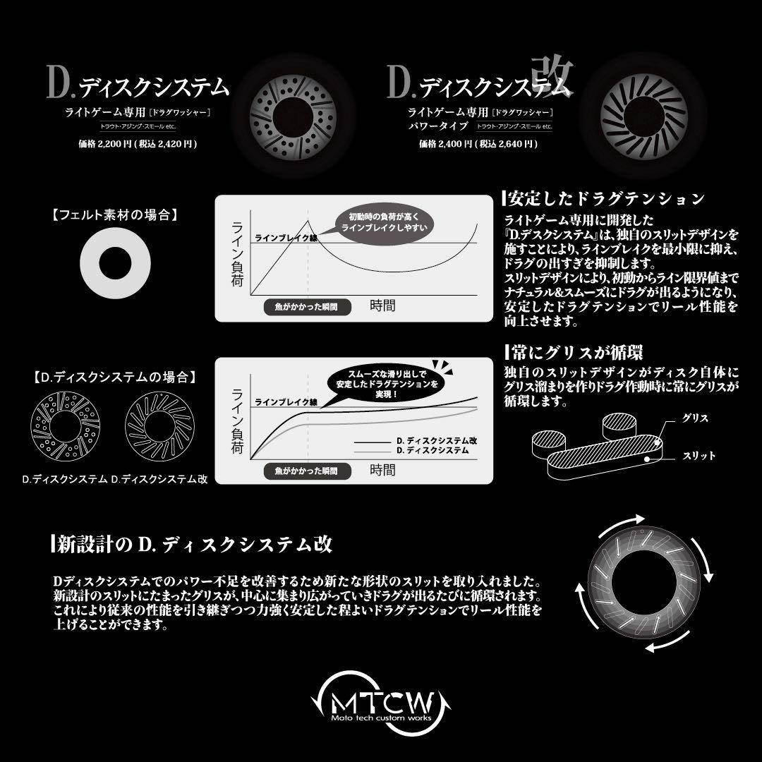 12ヴァンキッシュ　Vanquish C2000HG スピニングリール