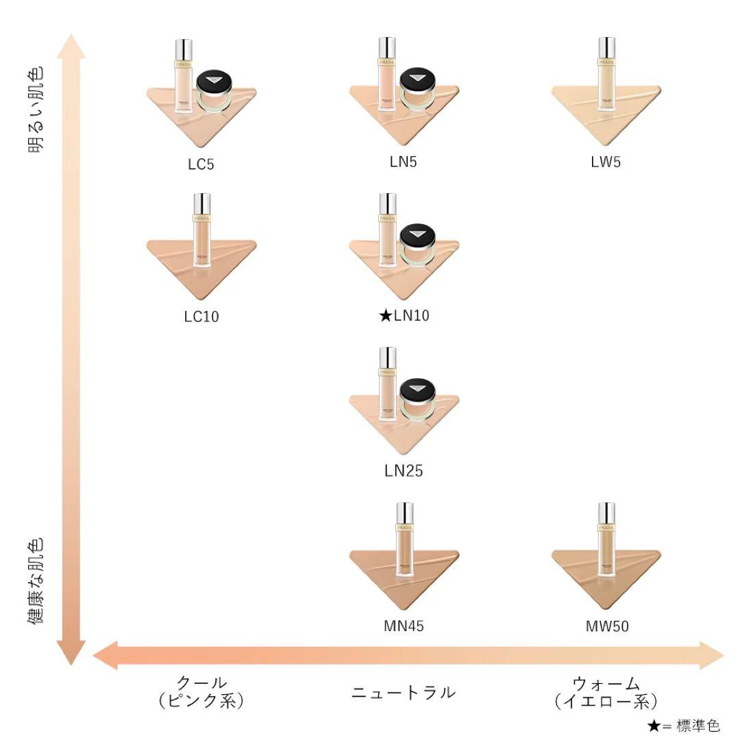 【未使用】PRADAメッシュクッションファンデーション 標準色LN10