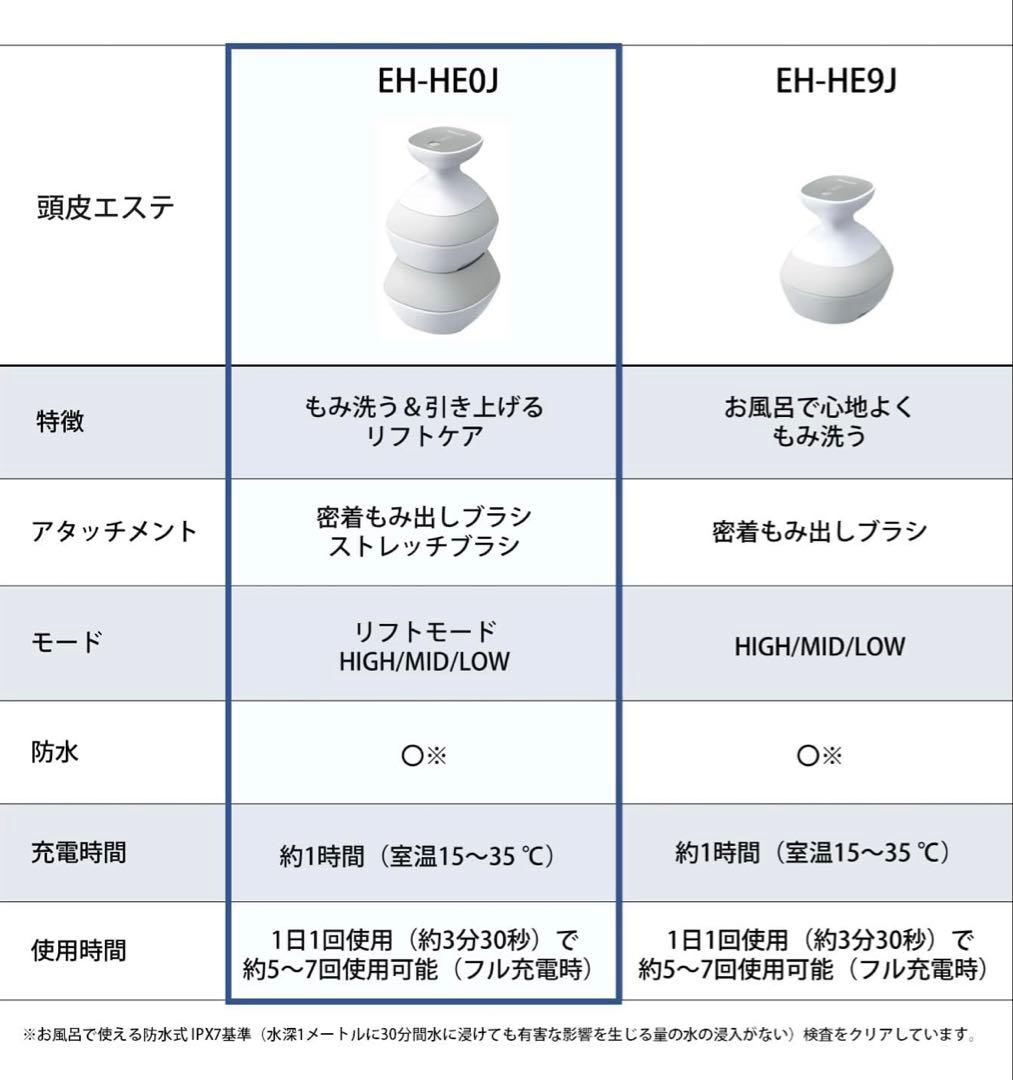 新品未使用 Panasonic EH-HEOJ-S 頭皮エステ