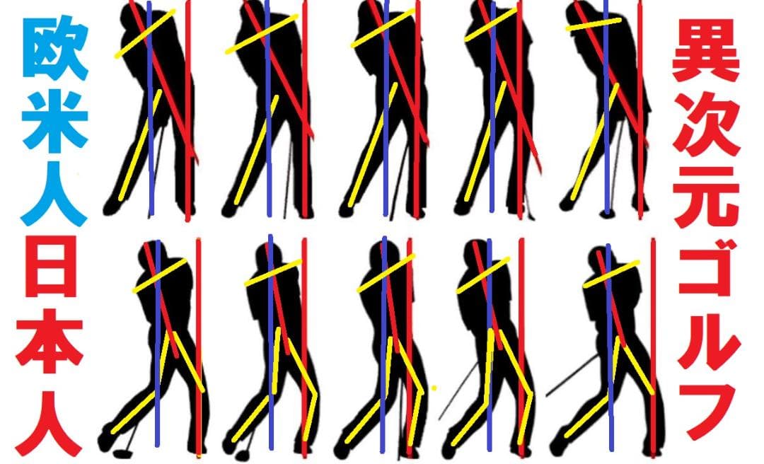 骨を使った世界標準の 欧米人直線運動ゴルフ上達法革命