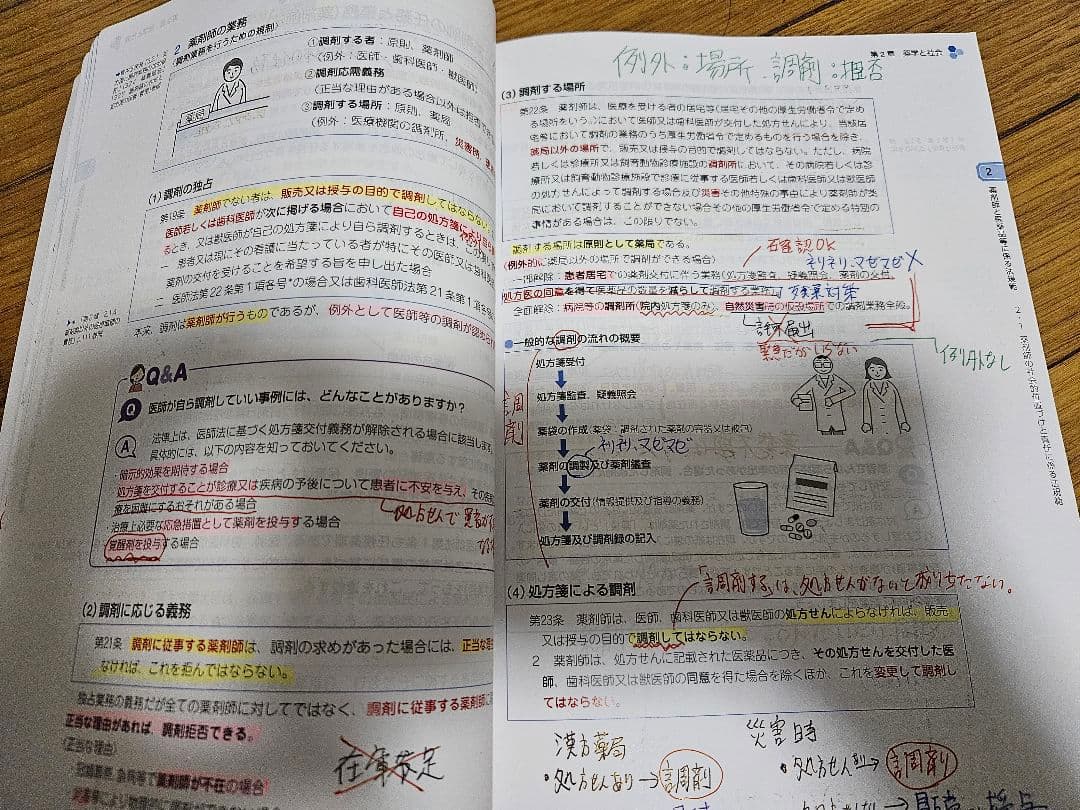 青本　青問　薬ゼミ