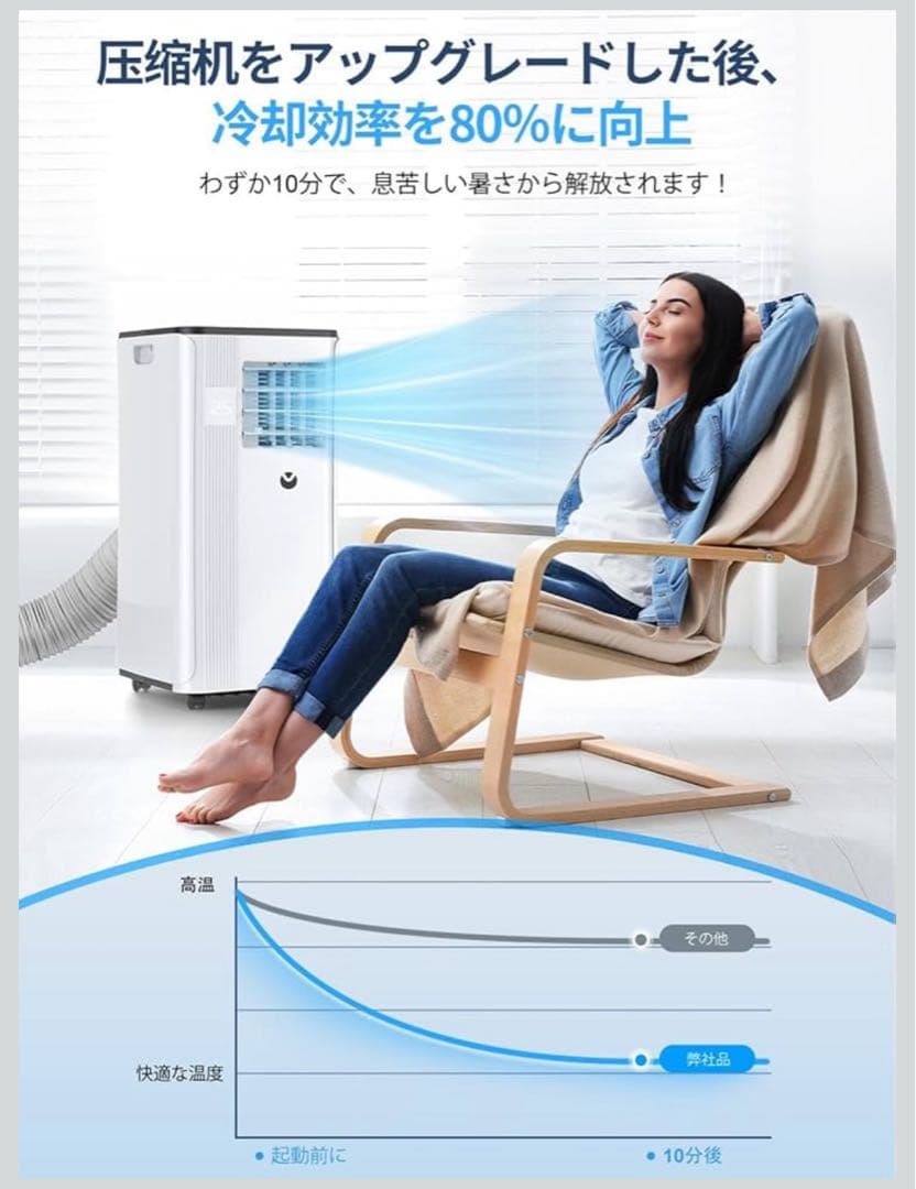 【最安値！動作確認のみの未使用品、早い者勝ち！】スポットクーラー　IOYOI