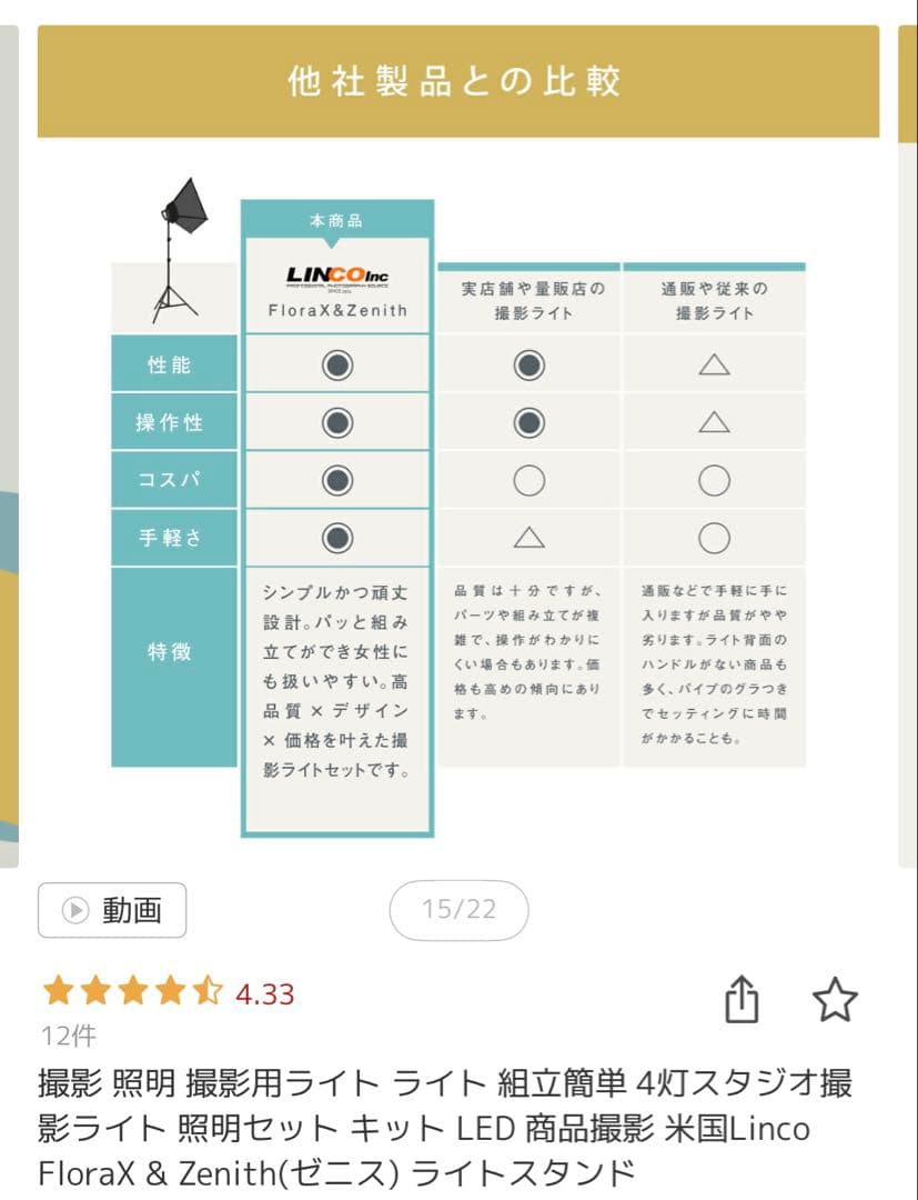 LINCO Inc. FloraX & Zenith LEDライトセット