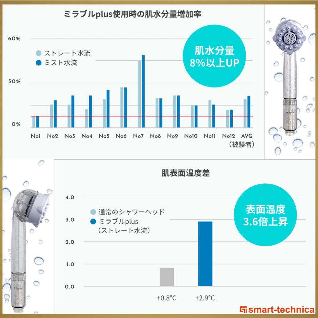 半額⭐️サイエンスミラブルプラス ミラブルplus