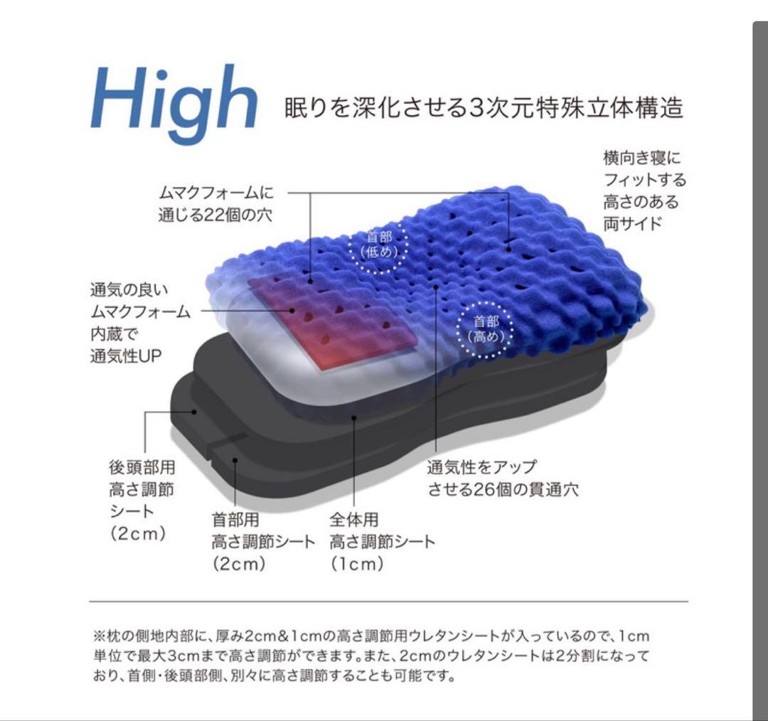 （試し使いのみ）AiR 3D Neck Support High 西川Air