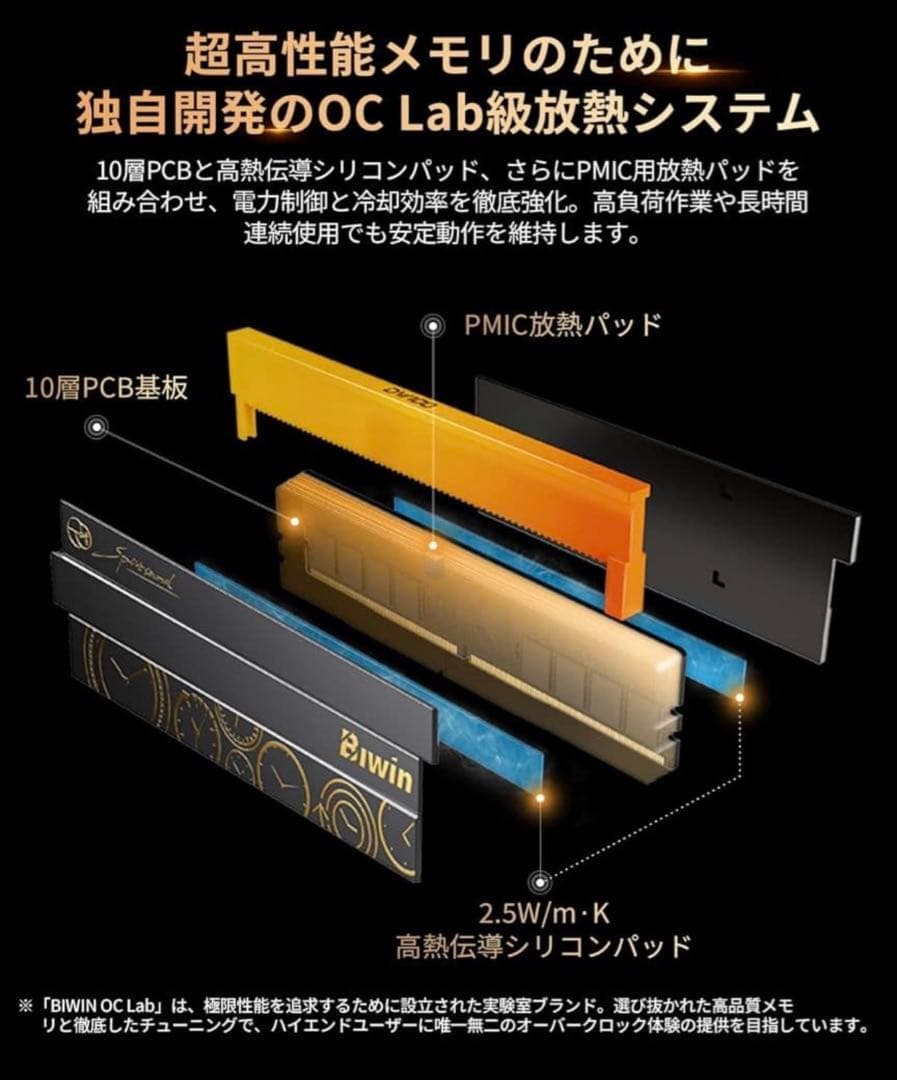 【48GB×4】192GB BiwinDW100 DDR5 管理番号2