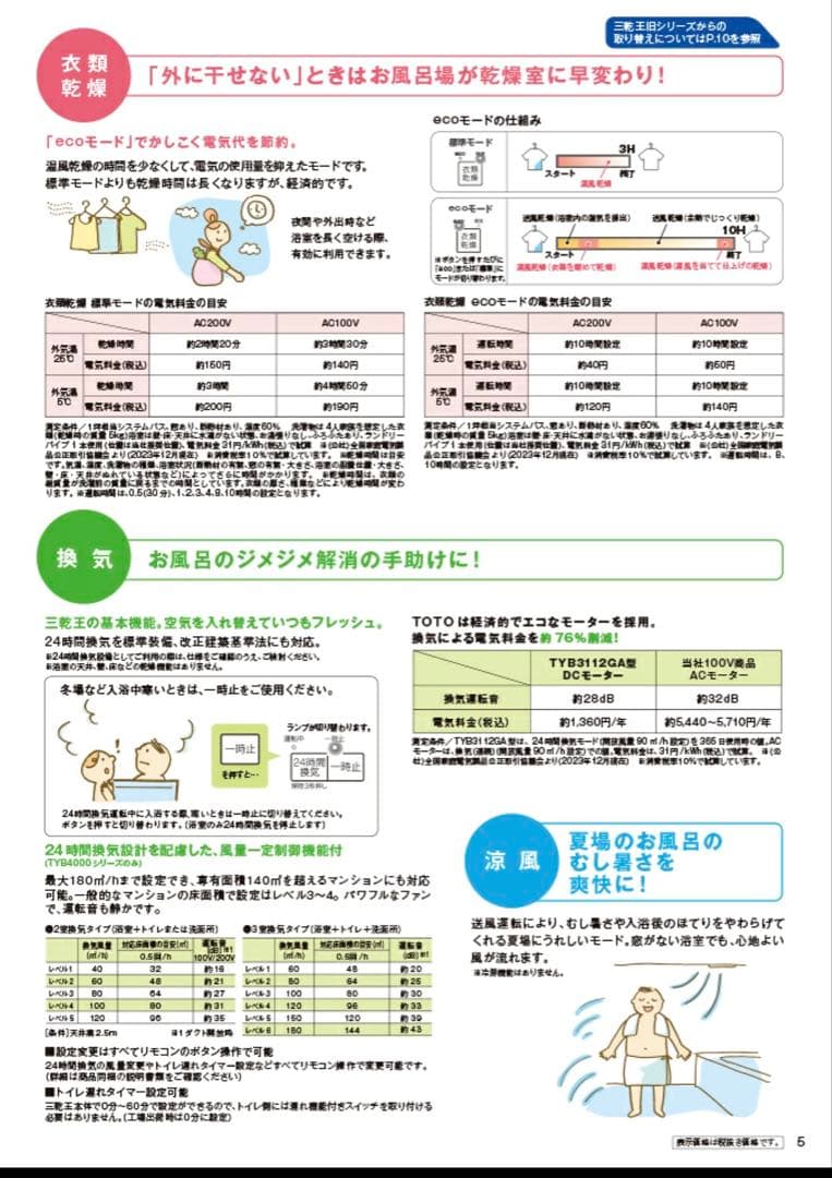 TOTO TYB3111GAS 浴室換気暖房乾燥機　新品未開封　トートー