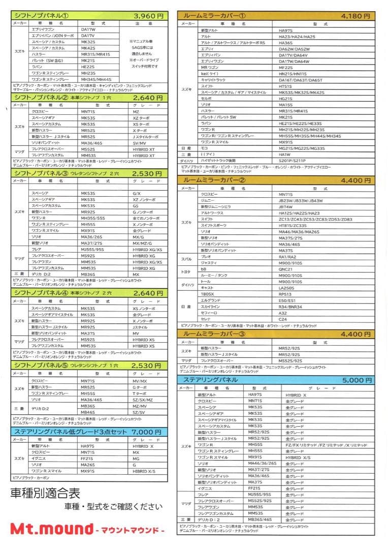 新型ハスラー　タフワイルド用　インテリアパネルセット